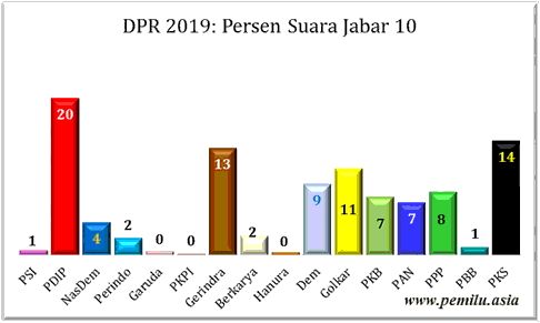 Jabar